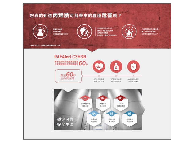 RAEAlert 丙烯腈偵測器